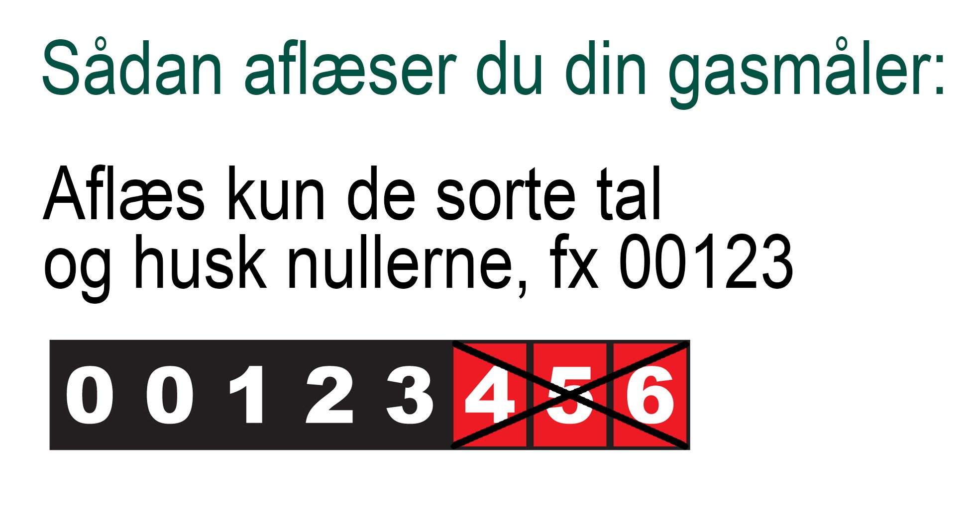 Sådan aflæser du din gasmåler: Aflæs kun de sorte tal og husk nullerne, f. eks.00123